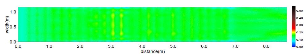 비력분포(Case A / Q=0.5m³/s)