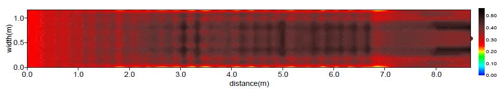 비력분포(Case A / Q=1.0m³/s)