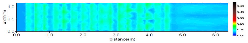 비력분포(Case C / Q=0.3m³/s)