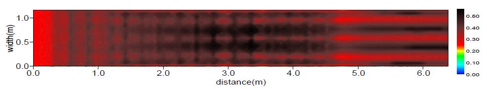 비력분포(Case C / Q=1.0m³/s)