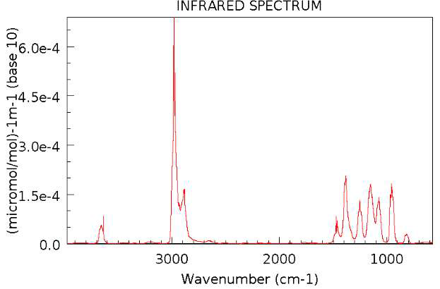 Isopropyl alcohol 스펙트럼