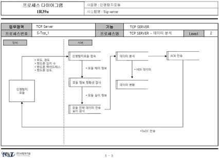 에이전트 설계서 2