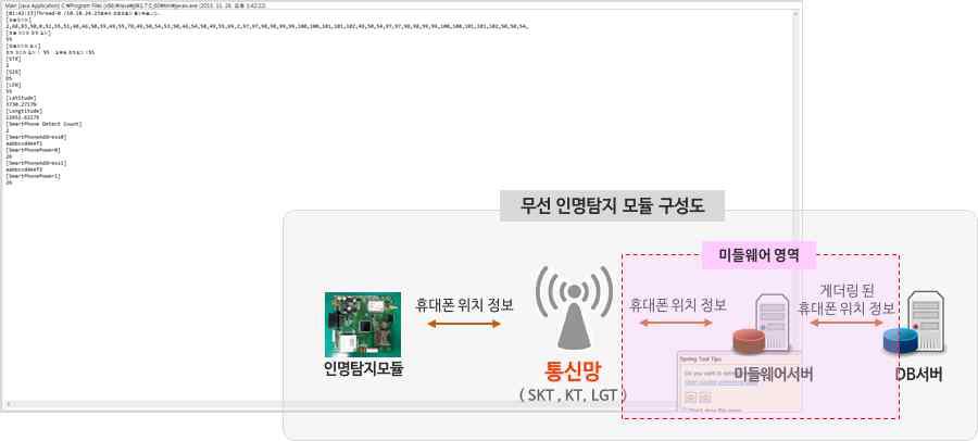 에이전트 프로그램 구동 화면