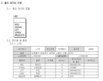 물리 데이터 모델