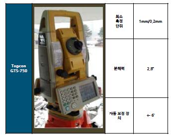 결과 값 비교를 위한 현장 측정