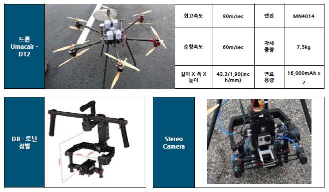현장 영상 취득용 드론 장비
