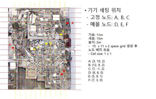 기기의 셋팅 위치 확인