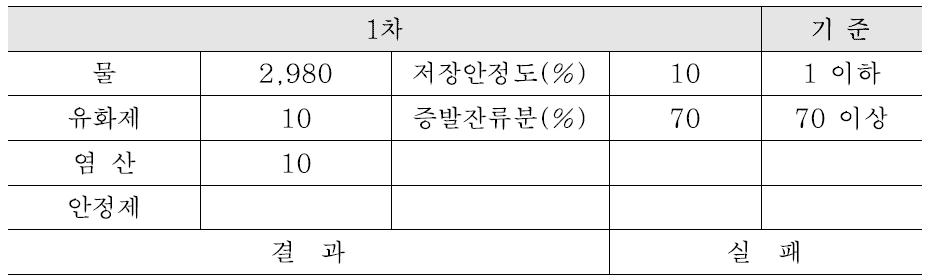 1차 시험 결과(Rapid Type)