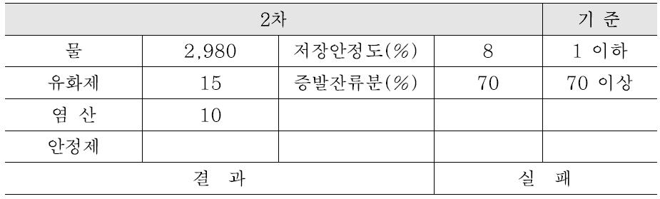 2차 시험 결과(Rapid Type)