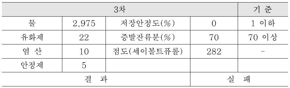 3차 시험 결과(Rapid Type)