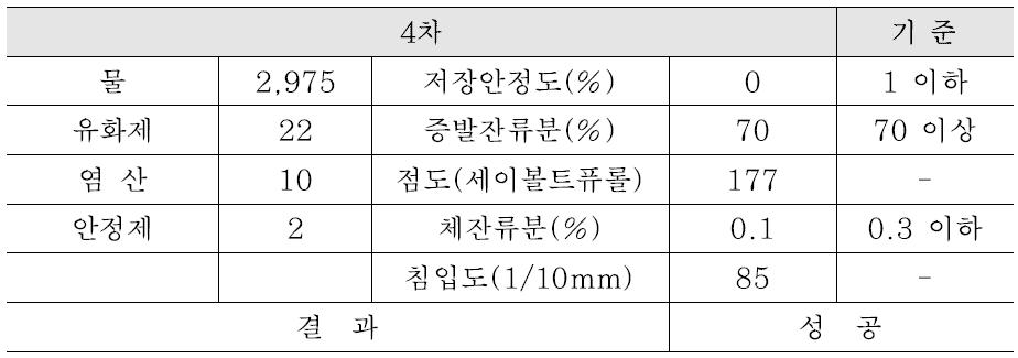 4차 시험 결과(Rapid Type)