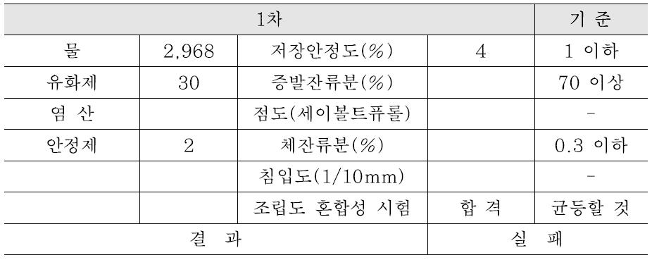 1차 시험 결과(Slow type)