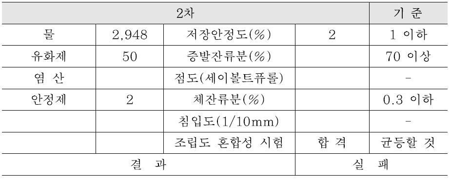 2차 시험 결과(Slow type)