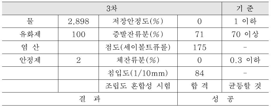 3차 시험 결과(Slow type)