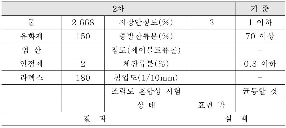 2차 시험 결과(개질 유화)