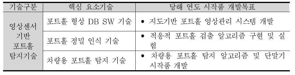 2단계 개발목표