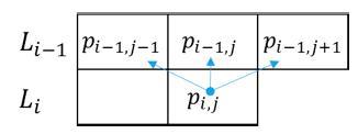 Line grouping