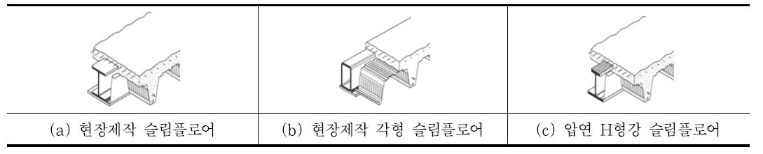 슬림플로어 공법의 형태