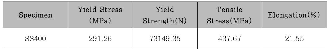 SS 400 강재의 역학적 특성