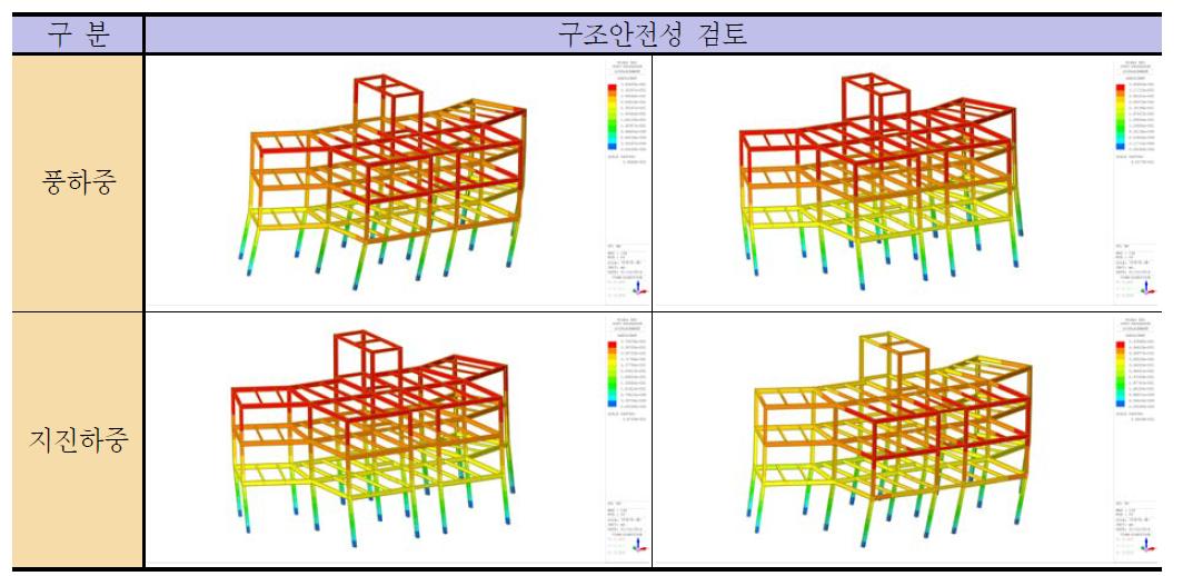 현성테크노 광주공장 기숙사동 구조안전성 검토