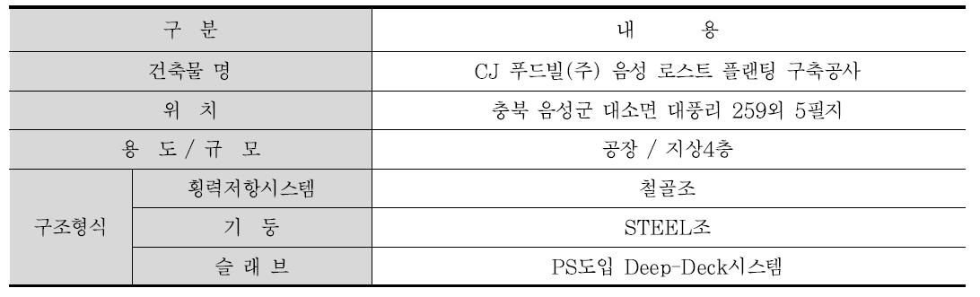 건물 개요