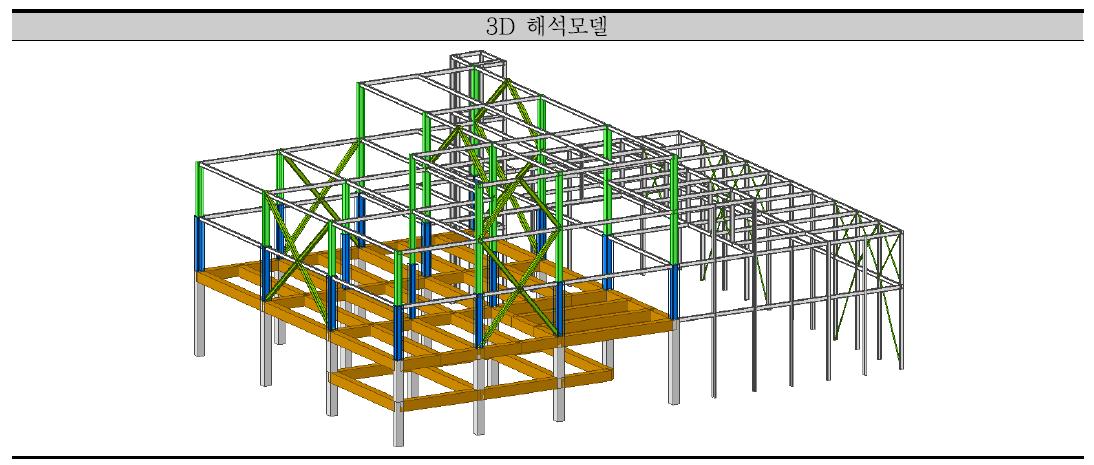 CJ푸드빌(주) 음성공장(증축) 3D 해석모델