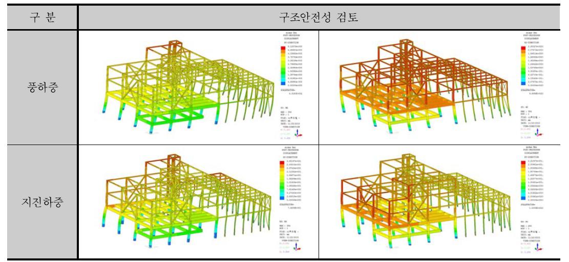 CJ푸드빌(주) 음성공장(증축) 구조안전성 검토