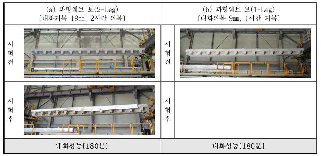 와이어로프의 횡구속력 향상에 따른 휨성능 및 휨내력향상