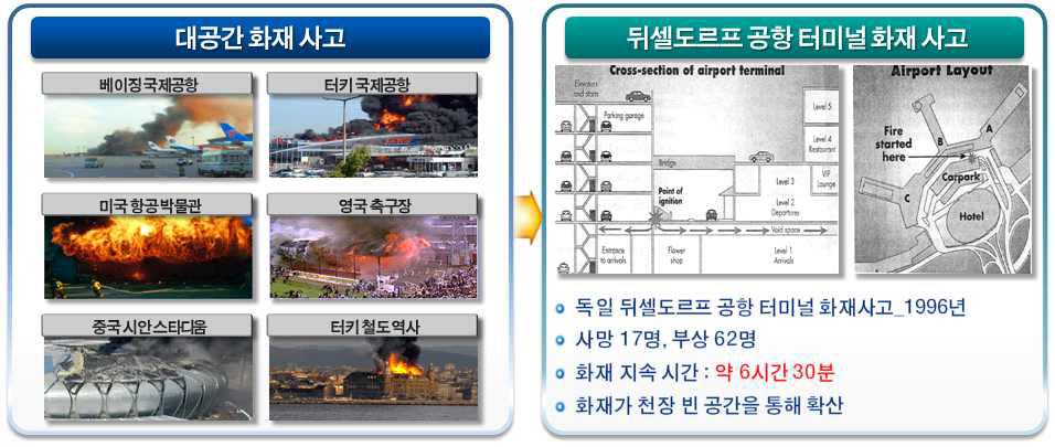 대공간 건축물 화재사고 사례분석