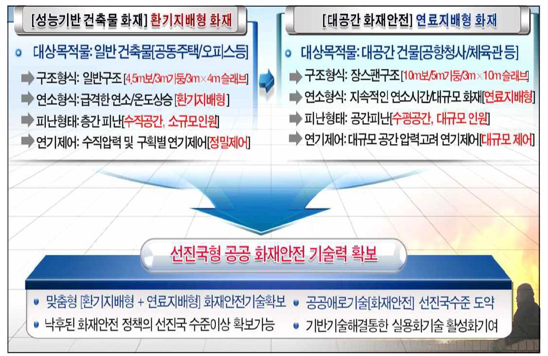 기술개발의 필요성