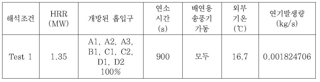 대공간 수치해석 조건