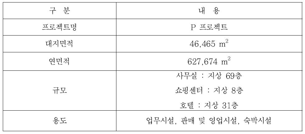 Case Study 대상 건축물 개요