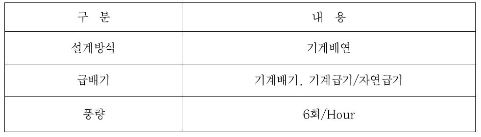 Case Study 대상 건축물의 연기제어 설계 개요