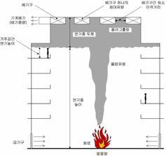 대공간에서의 기계배연 시스템의 개략도