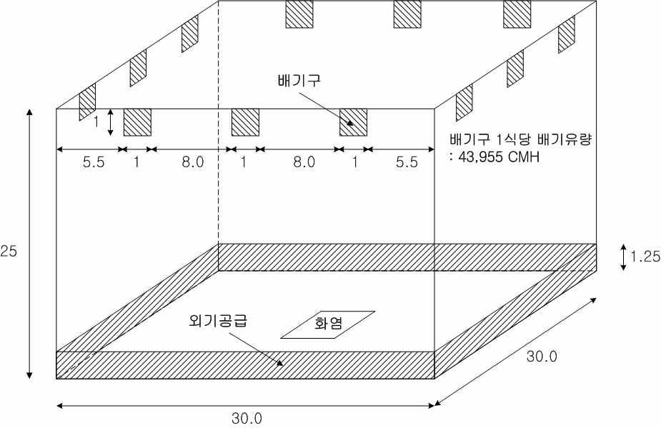 대공간의 설계 개략도