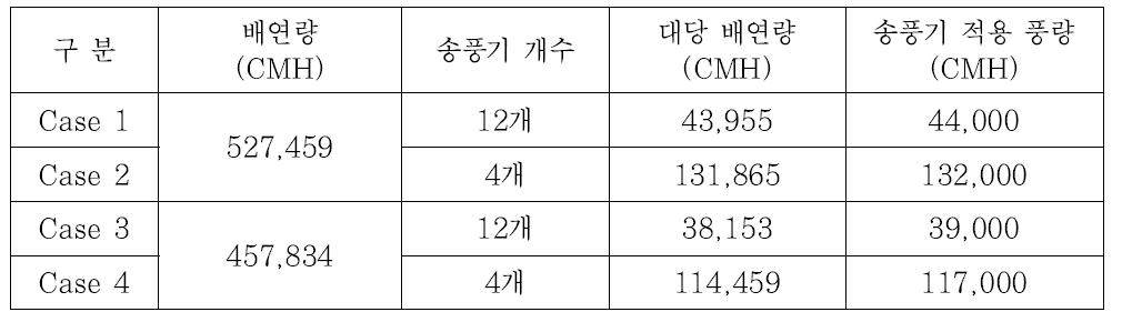 건축물 배연 시스템 설계 조건