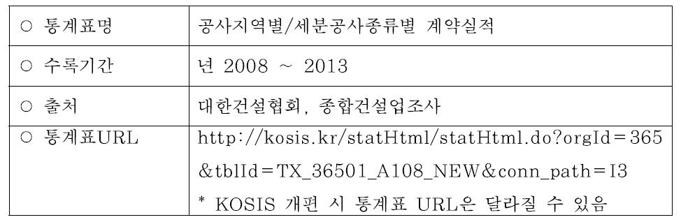 대공간 건축통계 기초정보 (통계청)