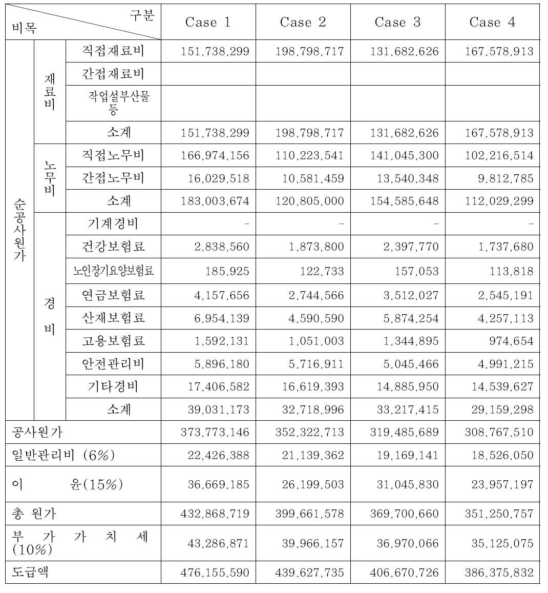 대공간 연기제어 설비 공사비 산정 결과