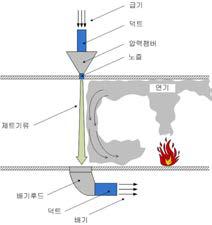 연기확산 방지를 위한 에어커튼 시스템의 개략도