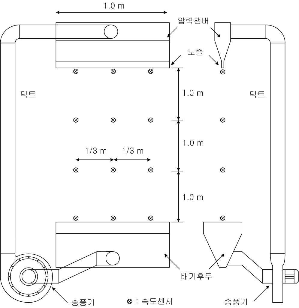 에어커튼 시스템에 대한 실험 시설의 개략도