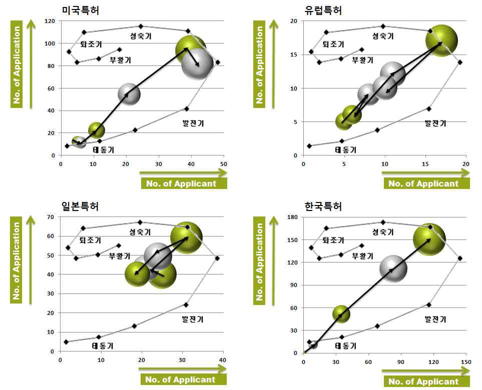 국가별 대공간 화재관련 특허출원 동향