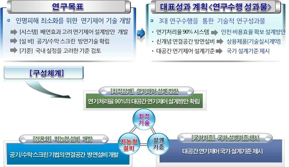 연구목표 및 대표성과물