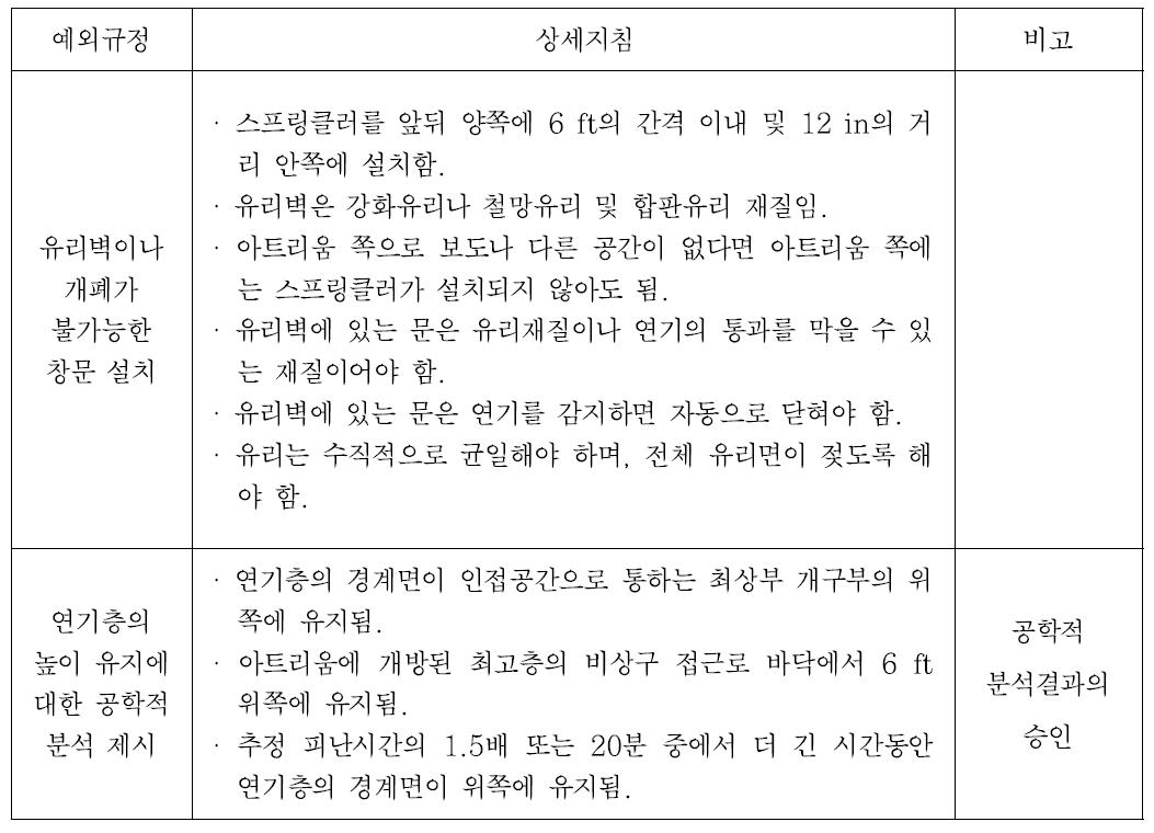 방화장벽 설치에 대한 예외규정