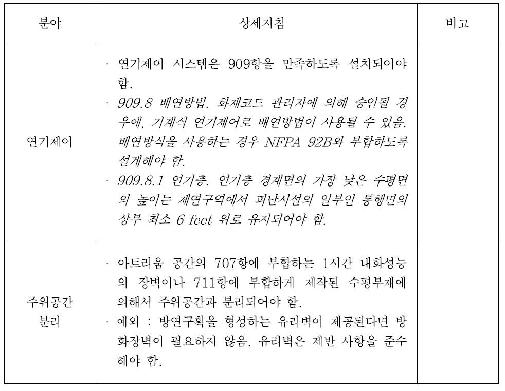 연기제어 및 주위공간 분리 규정