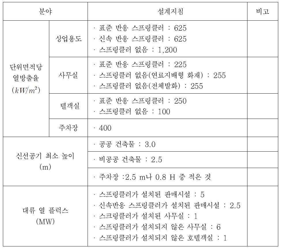 주요 설계지침