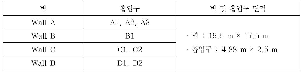 흡입구의 설치위치