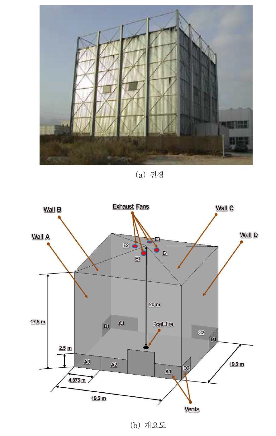 해석대상의 전경 및 개요도