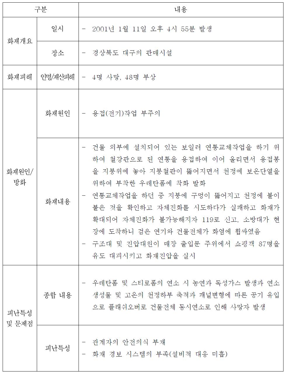 국내 대공간 건축물 화재사례 ①