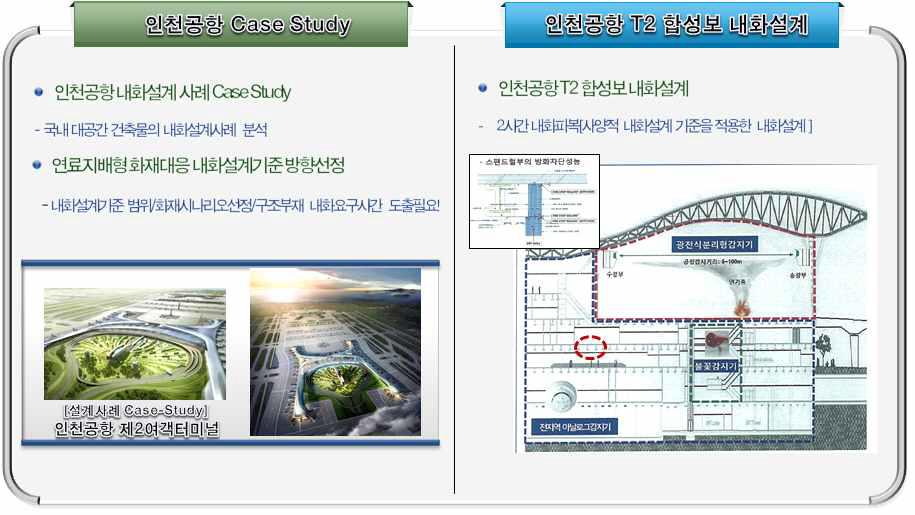 인천공항 제2 여객터미널 내화설계 사례분석