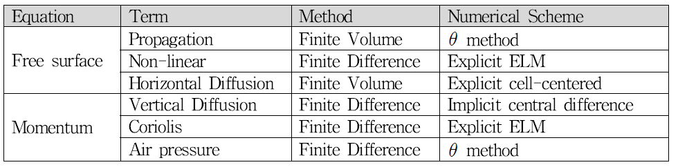 Numerical methods for the developing model